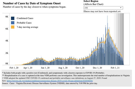 cases by date of symptom onset